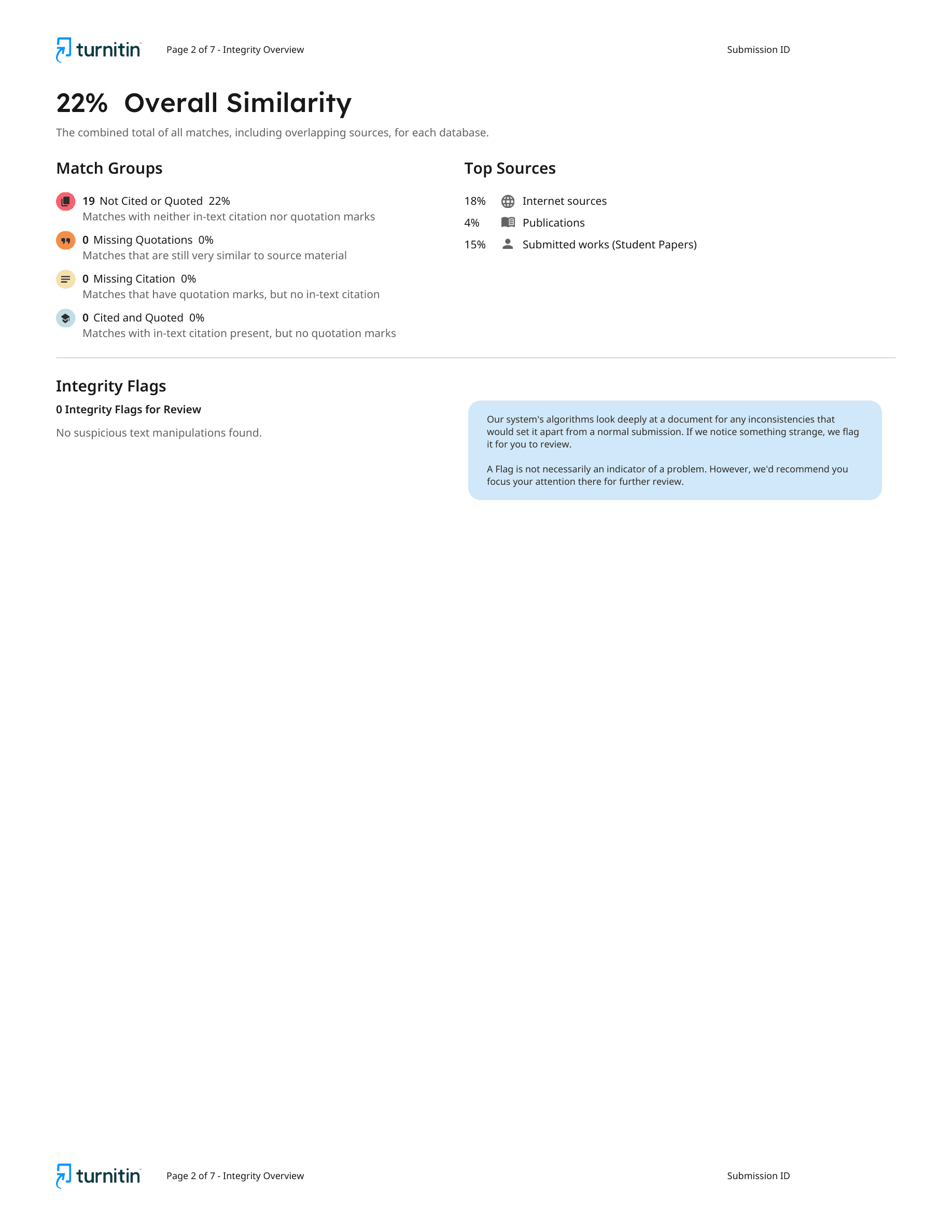 Turnitin's current Integrity Overview: 22% overall similarity, match groups, top sources, and integrity flags for a synthetic example.
